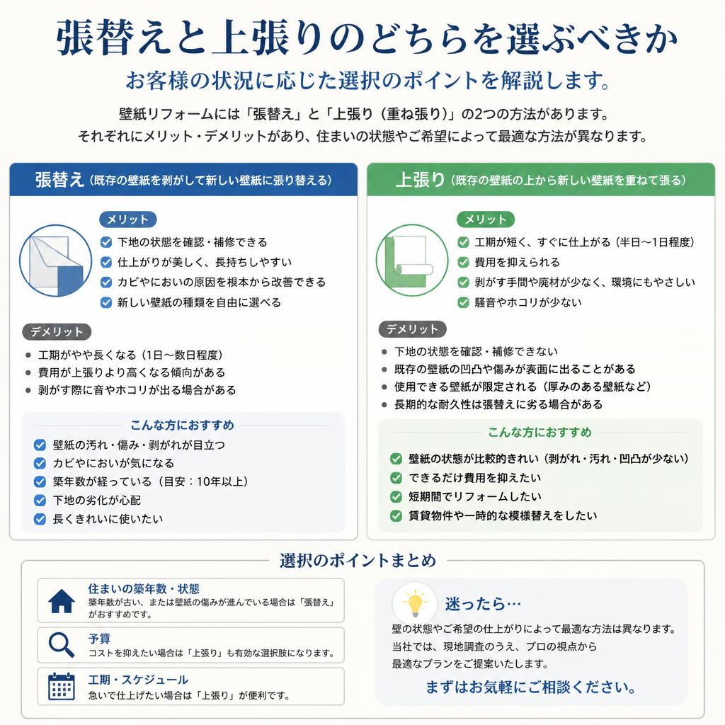 どちらを選ぶべきか？