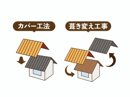 必要な書類一覧