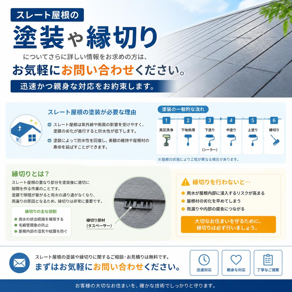 7. お問い合わせはこちらから！