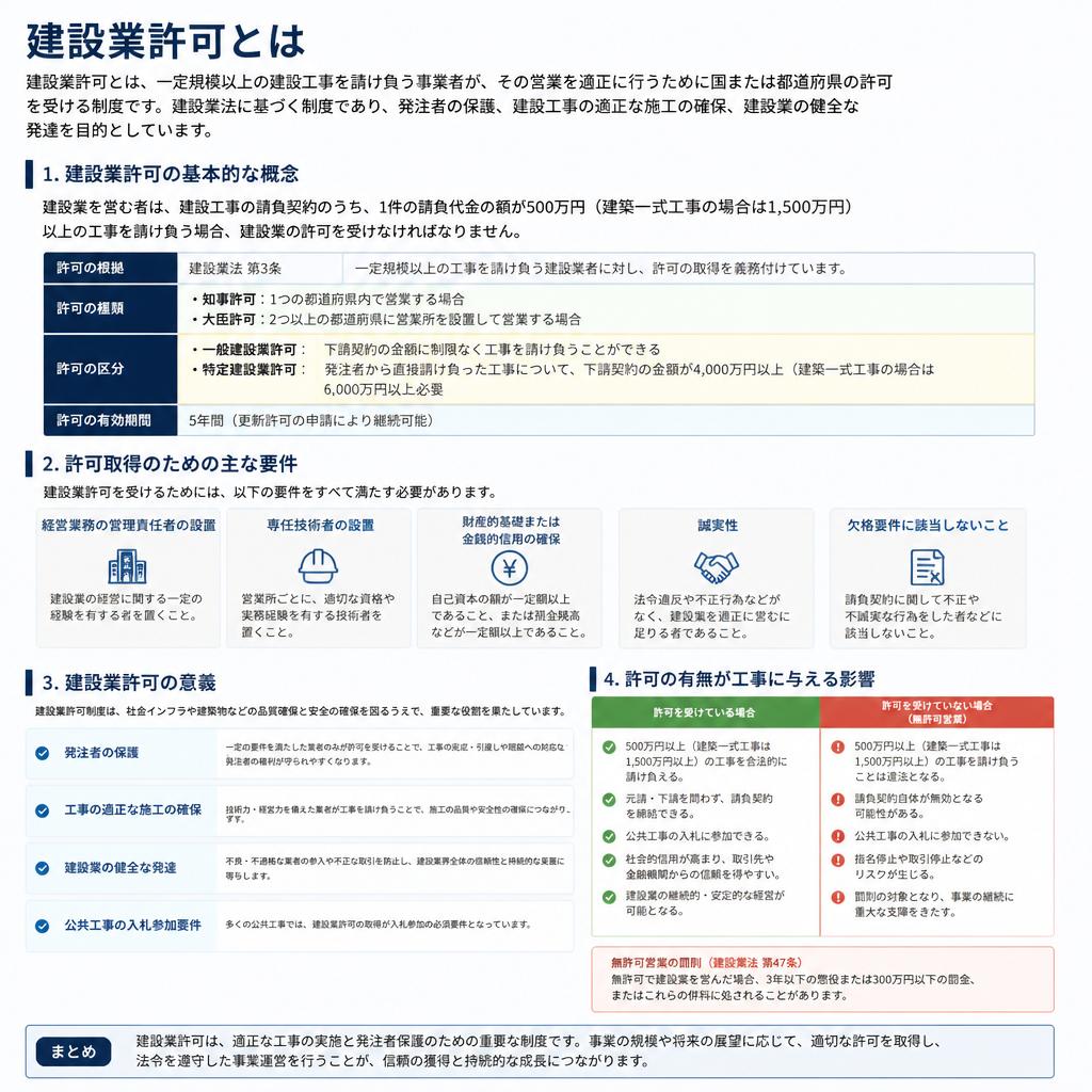 2. 建設業許可とは？