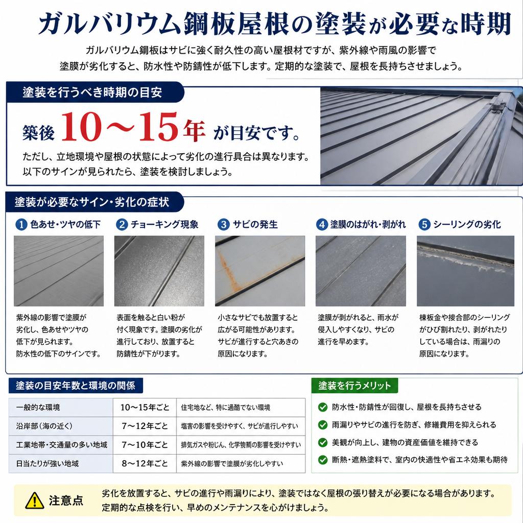 塗装の適切なタイミング