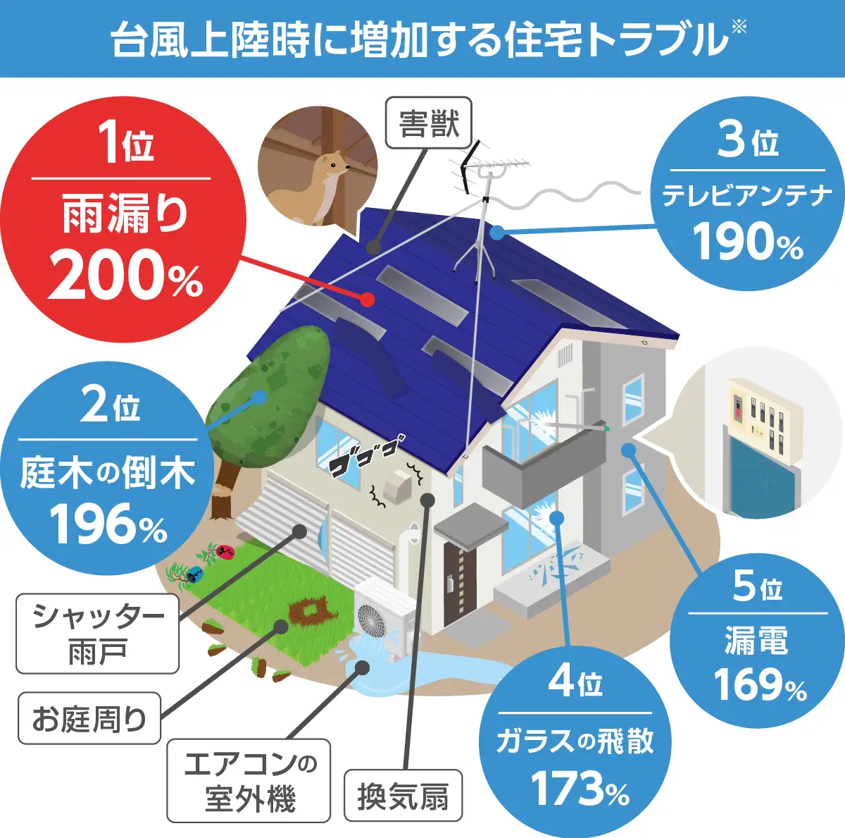4. 当社のリペア実績
