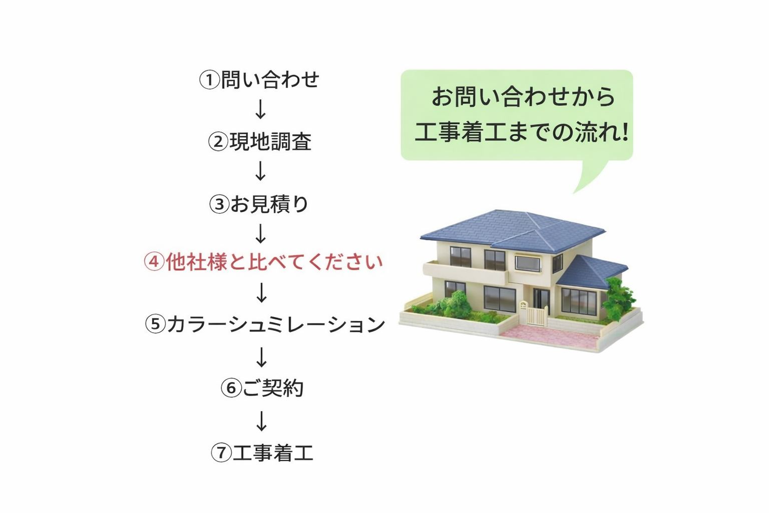 4. 修理の流れと料金について