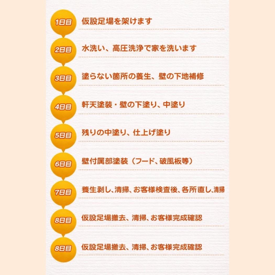 施工の流れ