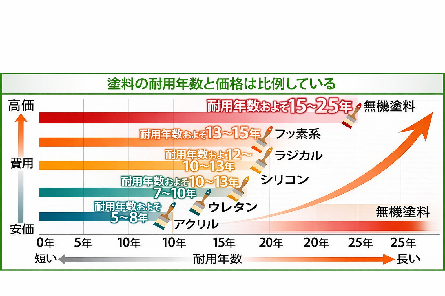 各種サービスのご紹介