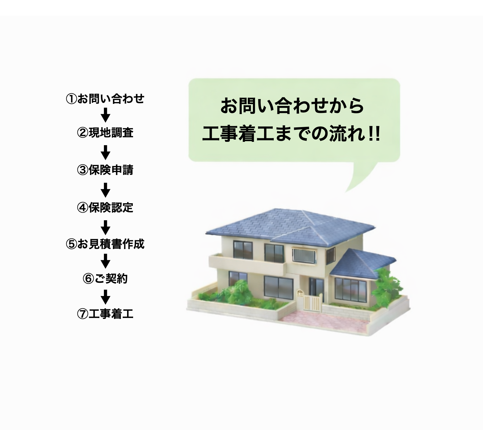 相談から施工までの流れ