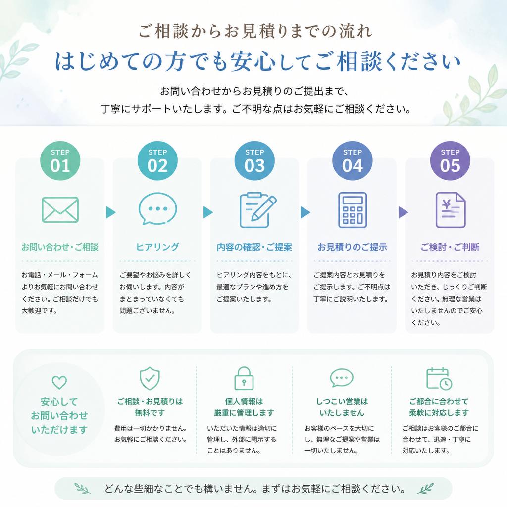 ご相談・お見積りの流れ