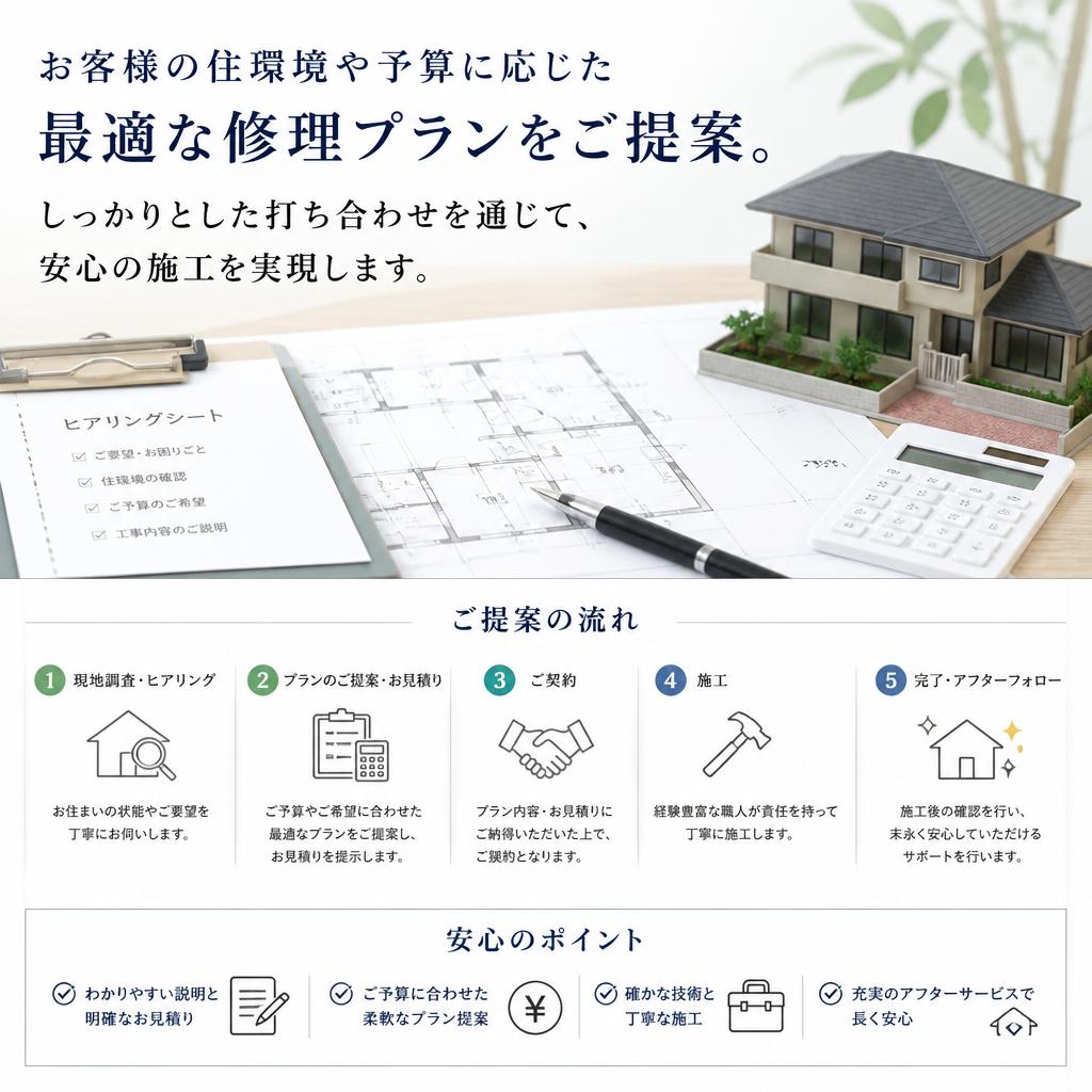 最適な修理プランの提案